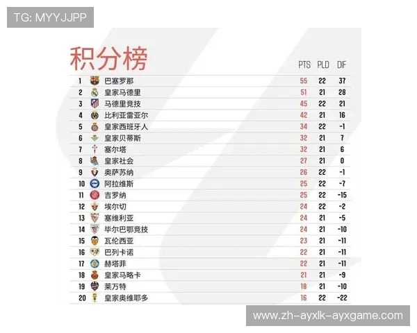 西甲联赛进球最多的球员历史榜单